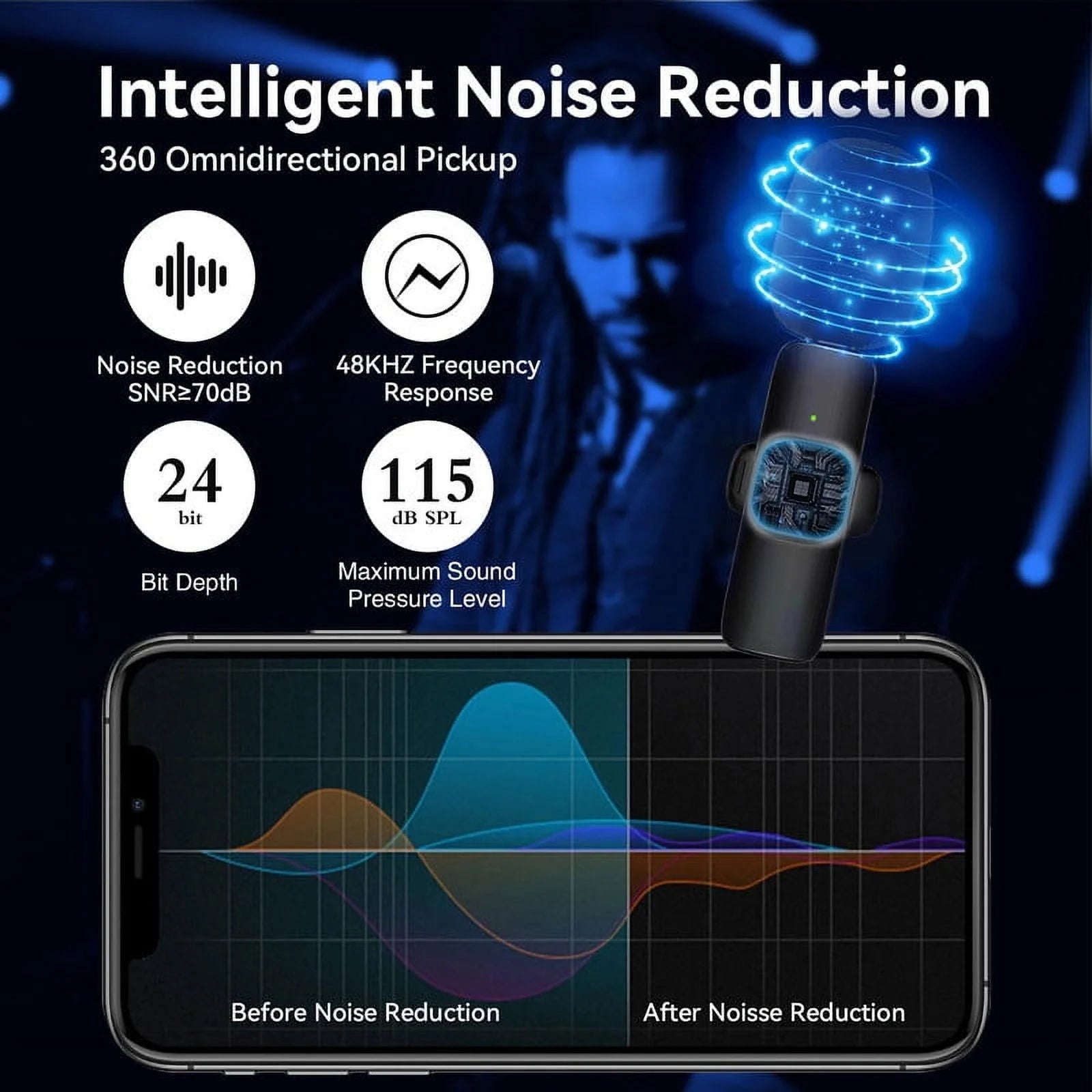 Wireless Lavalier Microphones with Noise Cancellation - 2 Mini Mics for Youtube Podcast Interview Vlog Livestreaming